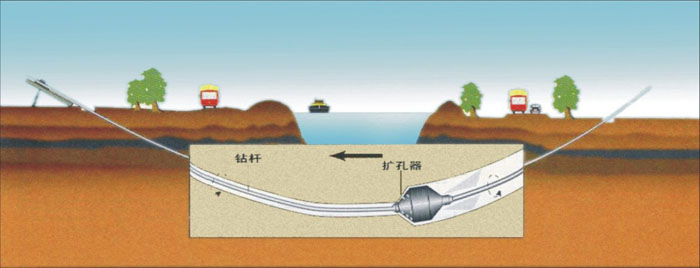 新城镇非开挖